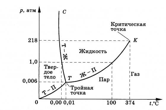 Константа равновесия и энергия Гиббса - student2.ru