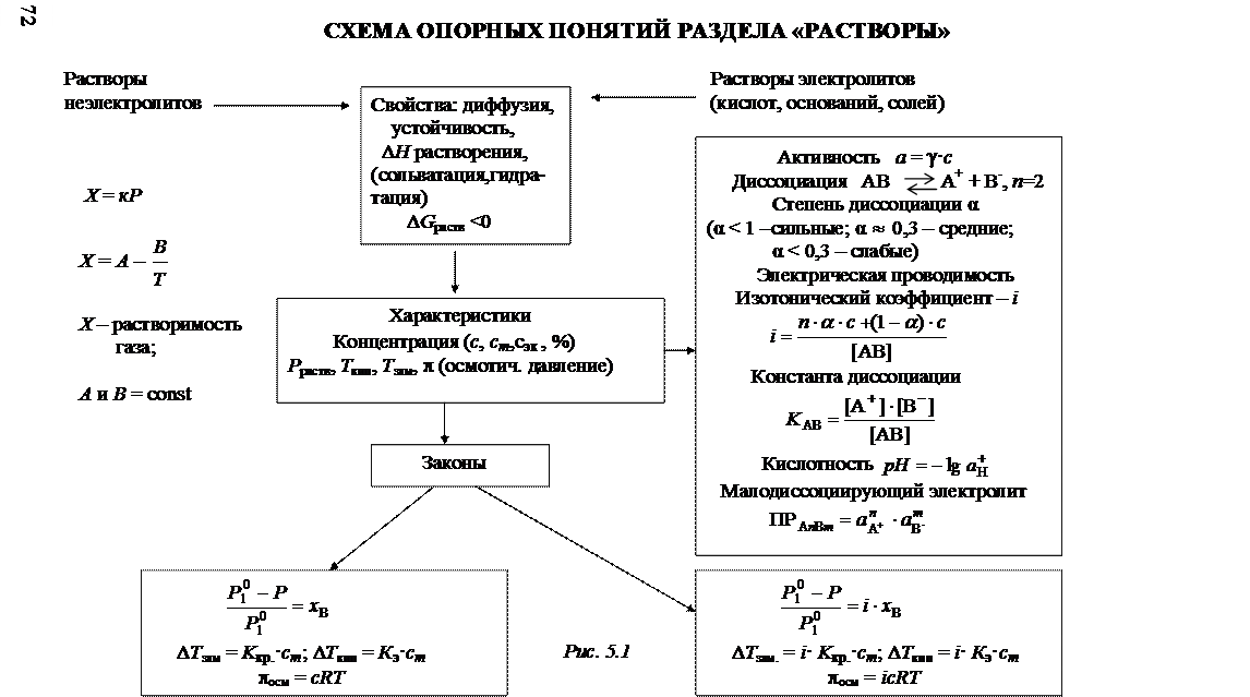 Константа равновесия электролитической диссоциации – константа диссоциации. - student2.ru