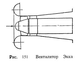 Конструкции центробежных и осевых вентиляторов и дымососов - student2.ru