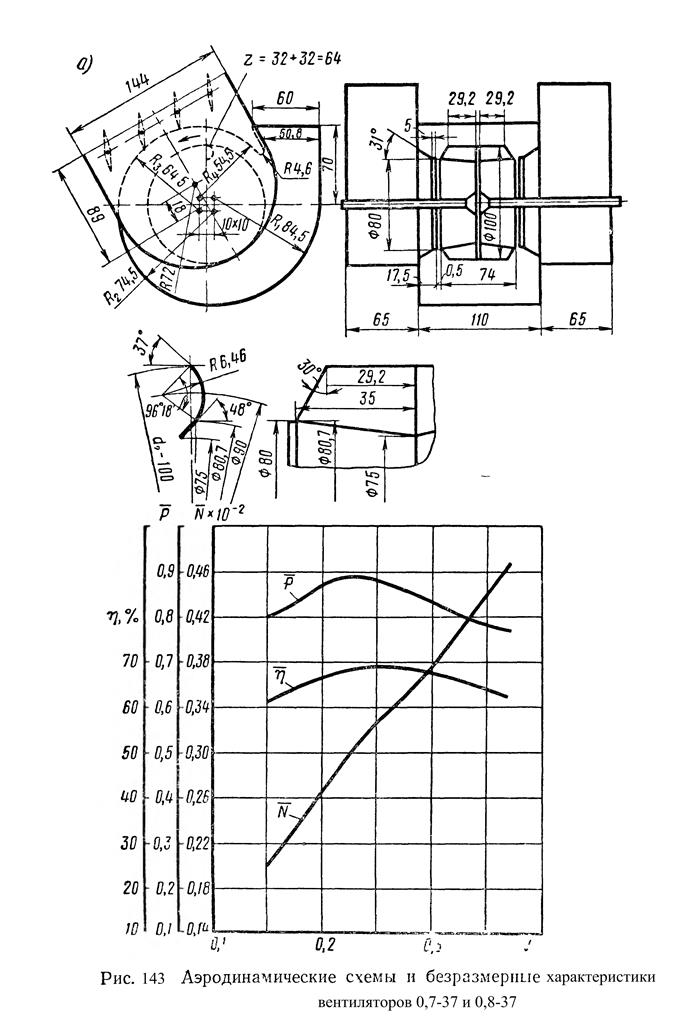 Конструкции центробежных и осевых вентиляторов и дымососов - student2.ru