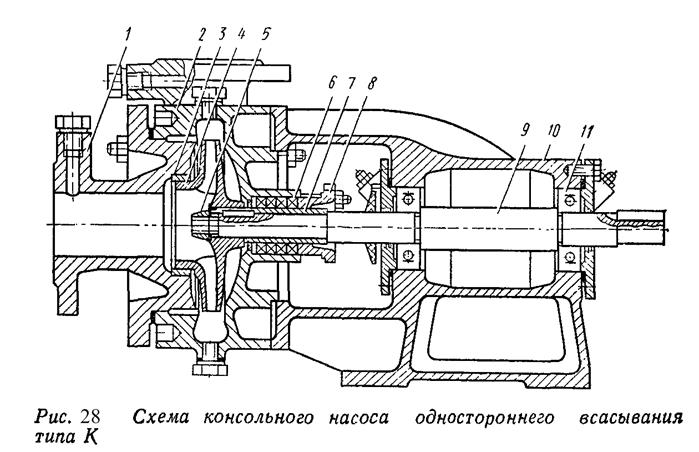 Конструкции центробежных насосов и их промышленное применение - student2.ru
