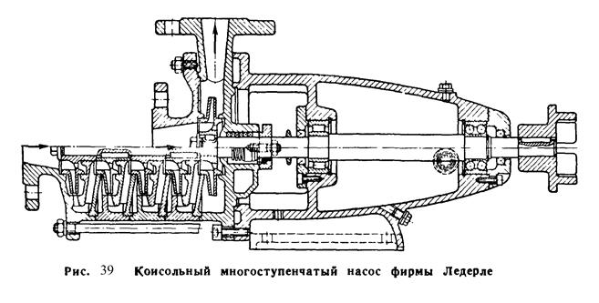 Конструкции центробежных насосов и их промышленное применение - student2.ru