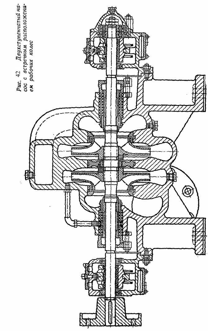 Конструкции центробежных насосов и их промышленное применение - student2.ru