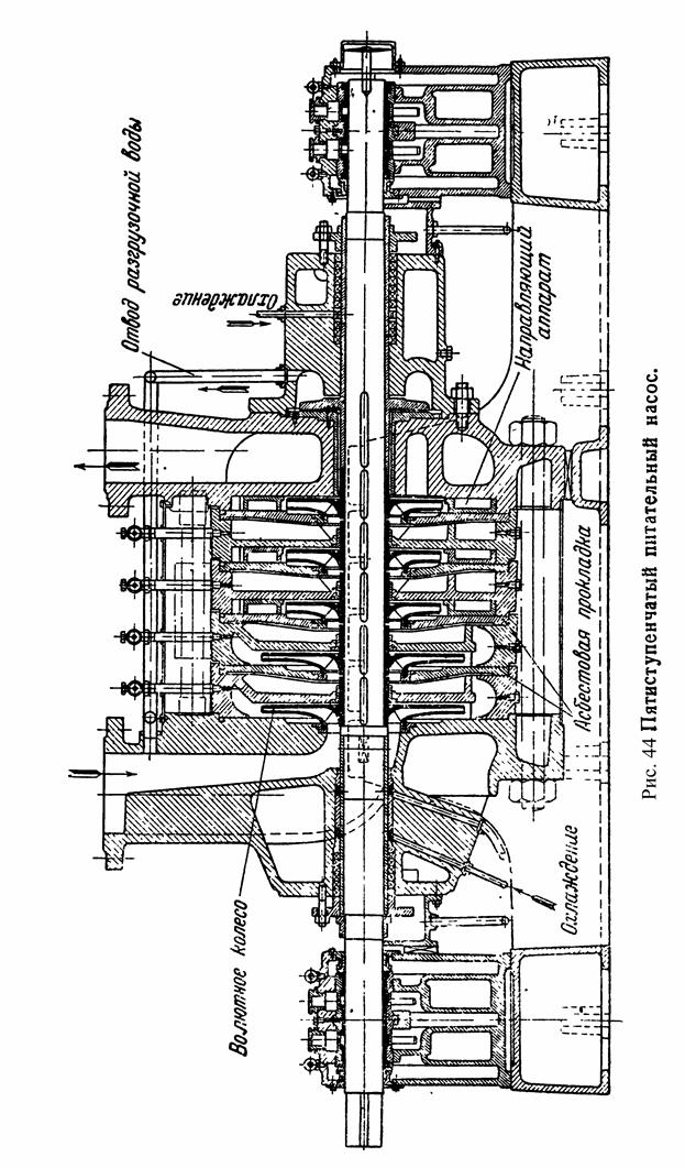 Конструкции центробежных насосов и их промышленное применение - student2.ru