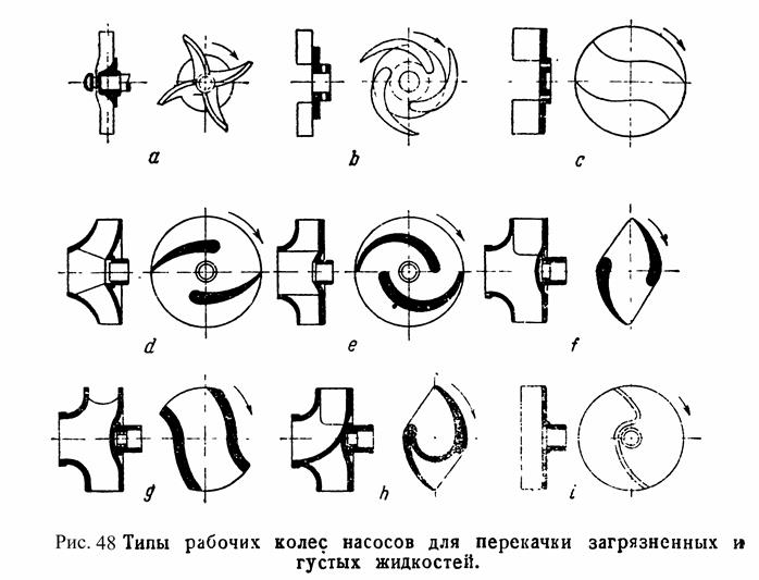 Конструкции центробежных насосов и их промышленное применение - student2.ru