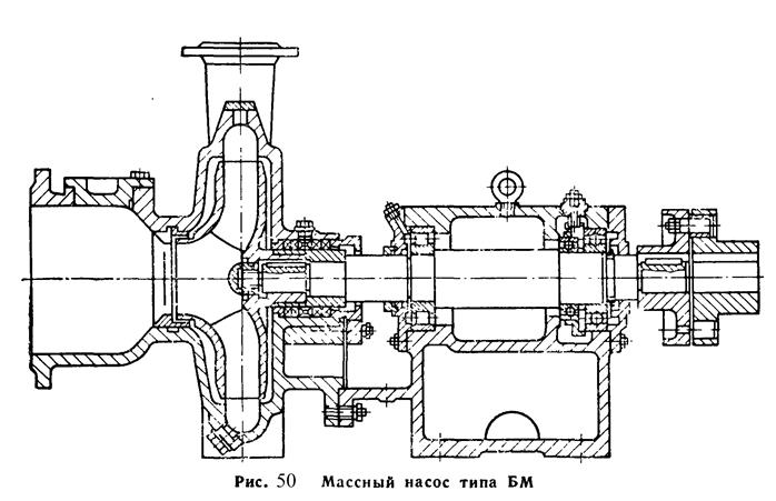 Конструкции центробежных насосов и их промышленное применение - student2.ru