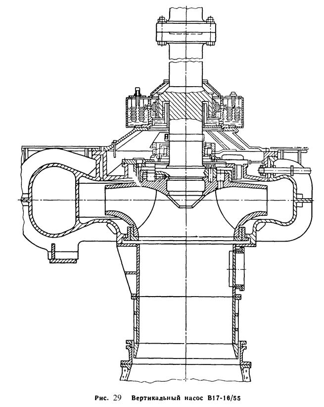 Конструкции центробежных насосов и их промышленное применение - student2.ru