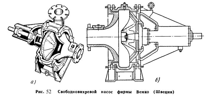 Конструкции центробежных насосов и их промышленное применение - student2.ru
