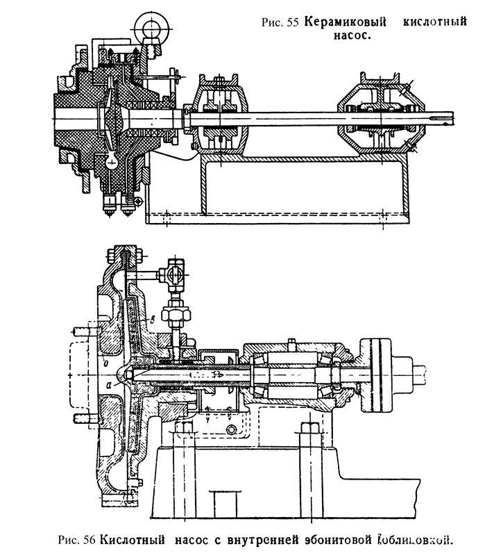 Конструкции центробежных насосов и их промышленное применение - student2.ru