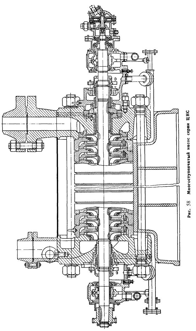 Конструкции центробежных насосов и их промышленное применение - student2.ru