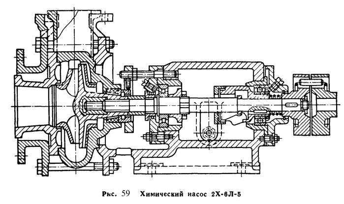 Конструкции центробежных насосов и их промышленное применение - student2.ru