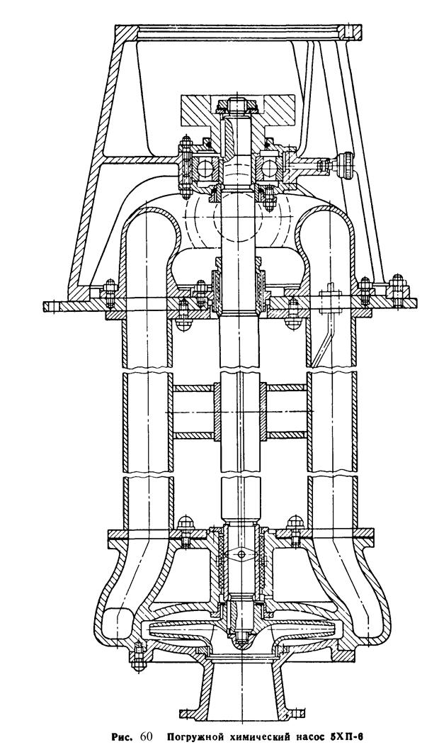 Конструкции центробежных насосов и их промышленное применение - student2.ru