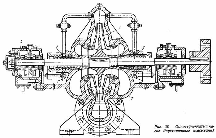 Конструкции центробежных насосов и их промышленное применение - student2.ru