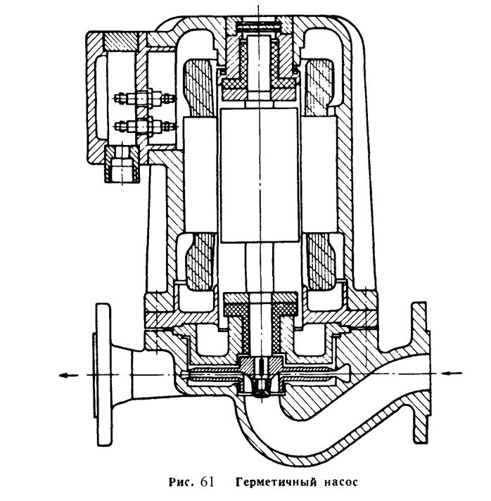 Конструкции центробежных насосов и их промышленное применение - student2.ru