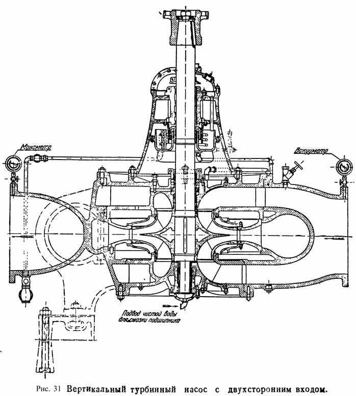 Конструкции центробежных насосов и их промышленное применение - student2.ru
