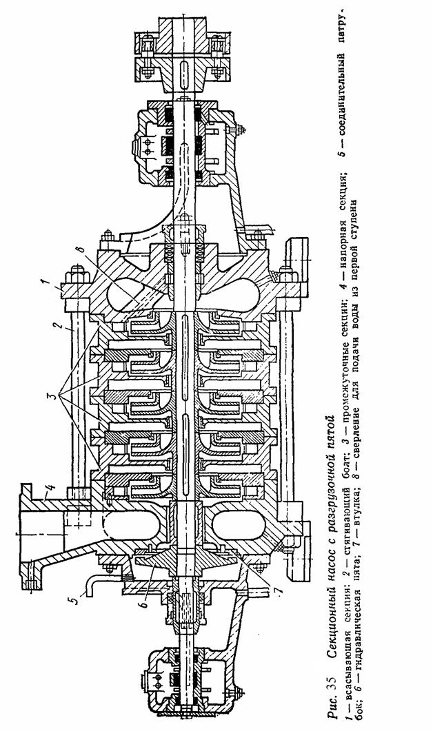Конструкции центробежных насосов и их промышленное применение - student2.ru