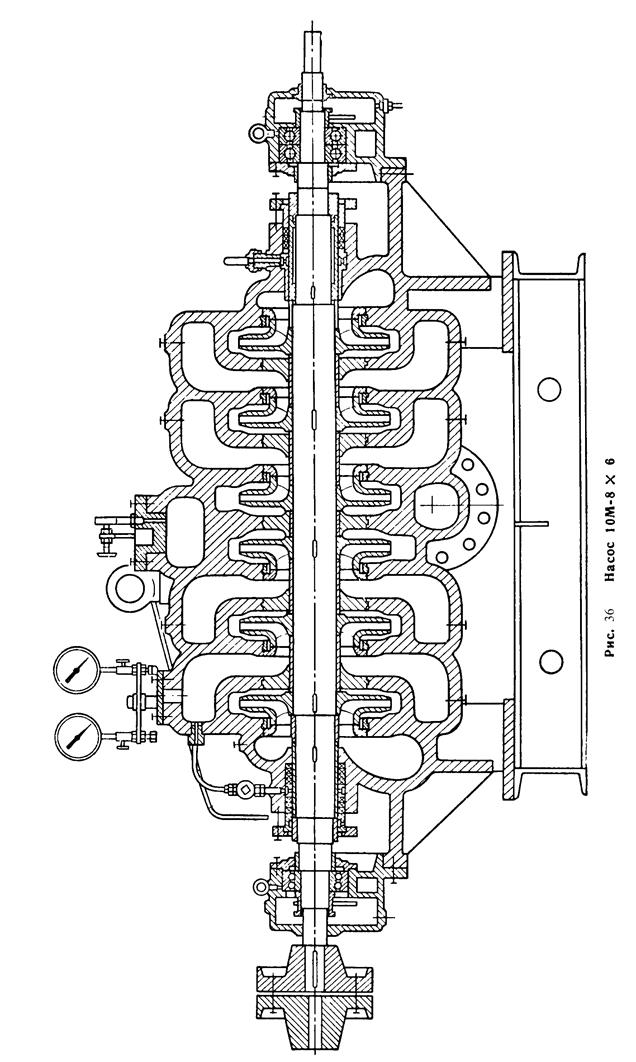 Конструкции центробежных насосов и их промышленное применение - student2.ru