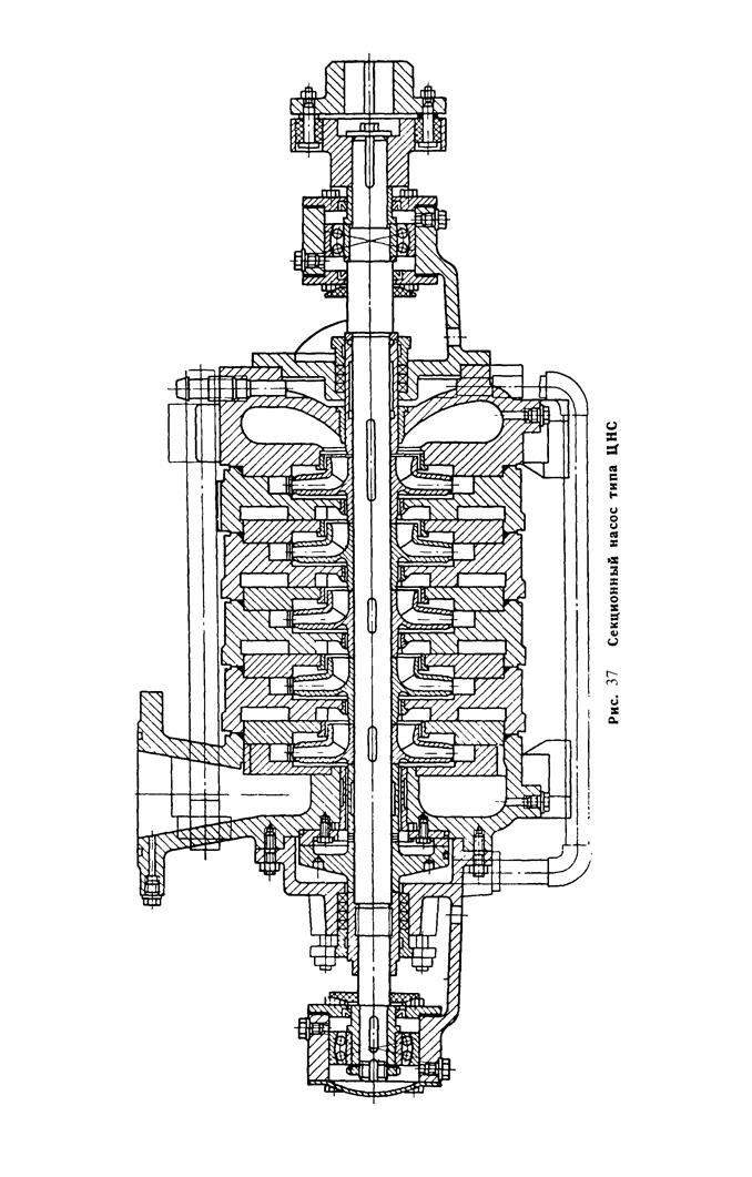 Конструкции центробежных насосов и их промышленное применение - student2.ru