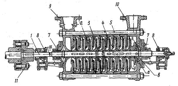 Конструкция питательного насоса - student2.ru