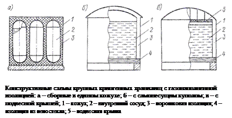 Конструктивные схемы крупных хранилищ - student2.ru