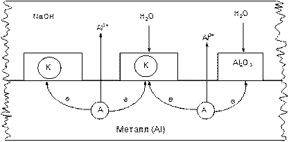 Контактная коррозия металлов - student2.ru