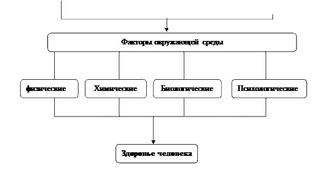 контроль исходного уровня знаний - student2.ru