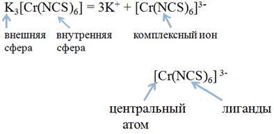 Координационные соединения - student2.ru