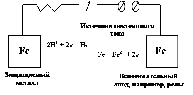 коррозия и защита металлов - student2.ru