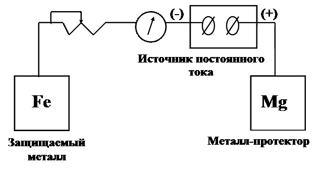 коррозия и защита металлов - student2.ru