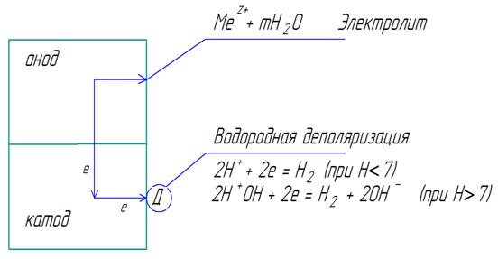 Коррозия с водородной деполяризацией и её термодинамическая вероятность - student2.ru