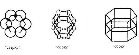 Ковалентная связь, молекулярные орбитали которой охватывают более двух атомов, называется делокализованной. - student2.ru