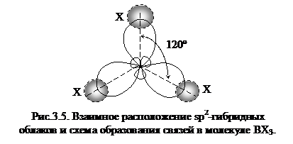 Ковалентная связь – связь, образованная парой электронов с противоположно направленными спинами. - student2.ru