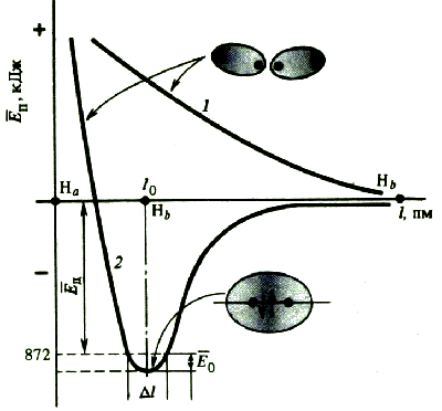 Ковалентной называется связь, которая образуется между двумя атомами за счет одной или нескольких общих электронных пар, одновременно принадлежащих им обоим - student2.ru