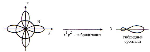 Ковалентной связи. Строение молекул - student2.ru