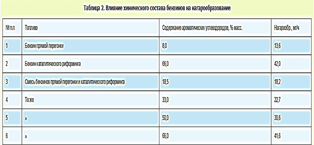 Коэффициент а для нормальной горючей смеси равен единице. - student2.ru