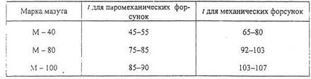 Коэффициент избытка воздуха. - student2.ru