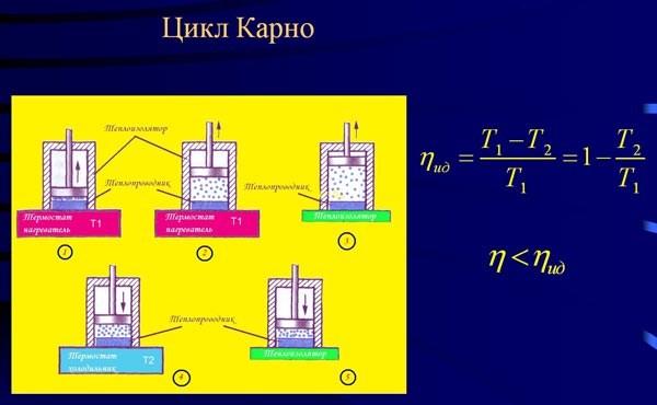 Коэффициент полезного действия тепловой машины - student2.ru