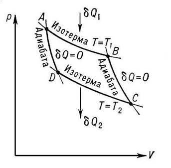 Коэффициент полезного действия тепловой машины - student2.ru