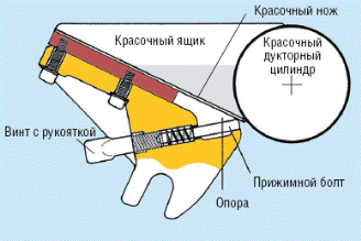 Красочный аппарат, увлажняющий аппарат, печатный аппарат - student2.ru