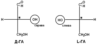 краткая история развития биохимии - student2.ru