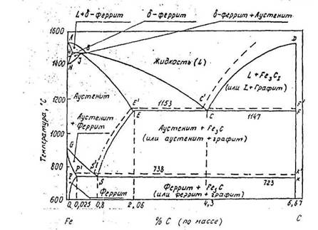 Краткие теоретические сведения - student2.ru