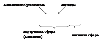 Краткие теоретические сведения. Комплексные соединения (иначе соединения высшего порядка) образуются при взаимодействии друг с другом простых соединений - student2.ru