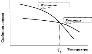 Краткие теоретические сведения. Переход металла из жидкого состояния в твердое с образованием кристаллов называется кристаллизацией - student2.ru