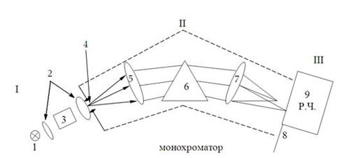 Краткие теоретические сведения. Согласно определению С.И - student2.ru