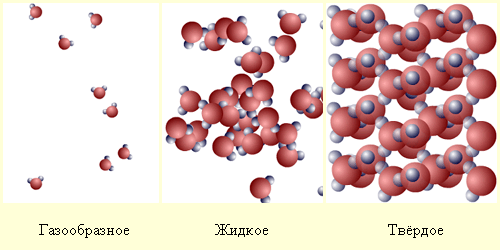 Кристаллическое состояние вещества - student2.ru