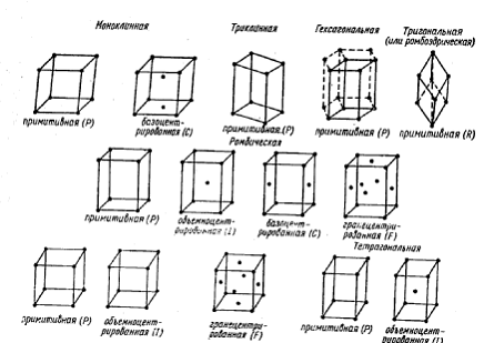 Кристаллографические обозначения атомных плоскостей - student2.ru