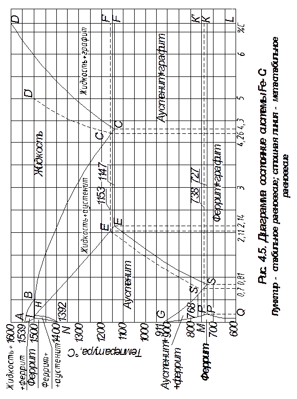 Кривая охлаждения сплава Fe-0.4%С - student2.ru