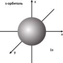 Квантовомеханическая модель строения атома водорода. Квантовые числа электрона, форма s-,p- и d- орбиталей. - student2.ru