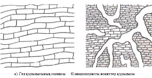 Лабораториялық жұмыс. Гельдер деп коллоидты системадағы золь сияқты дисперсті фазаның еркін қозғала алмайтын бөлімі - student2.ru