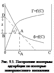 Лабораторная работа 9.2. Измерение поверхностного - student2.ru